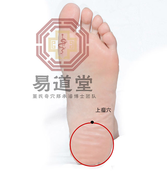 上瘤穴